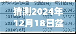 2024年12月18日盆花机指数实时行情分析与预测