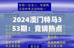 2024澳门特马353期：竞猜热点分析