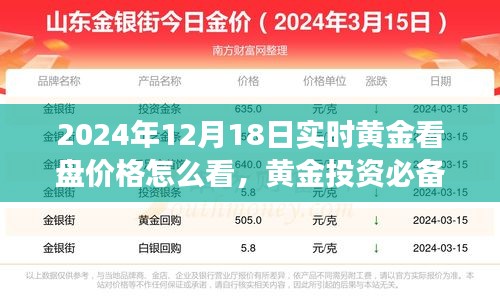 黄金看盘技巧，洞悉市场走势，掌握黄金投资必备知识（实时解读2024年黄金市场走势）