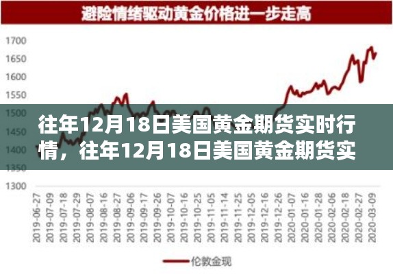 往年12月18日美国黄金期货实时行情解析与竞品对比报告