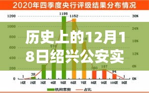 绍兴公安历史上的重要时刻，回顾十二月十八日实时路况变迁与影响