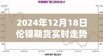 2024年12月18日伦镍期货实时走势及分析图