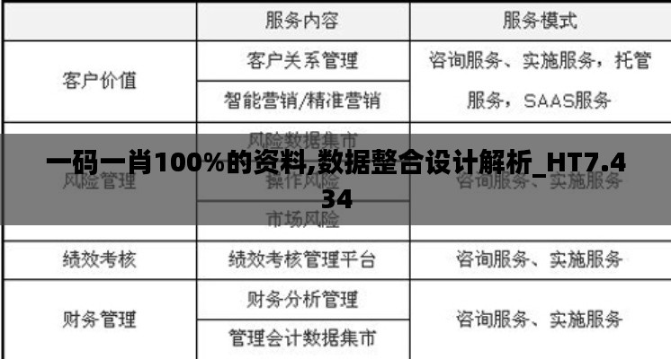 一码一肖100%的资料,数据整合设计解析_HT7.434