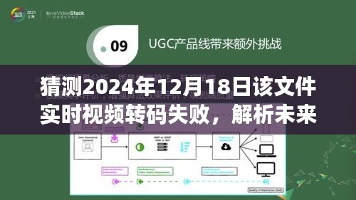 关于未来视频转码系统性能的挑战与评测报告，预测与解析实时视频转码失败案例（2024年实时视频转码系统性能评测与用户体验报告）