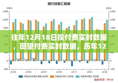 历年12月18日付费实时数据回顾与数字印记分析