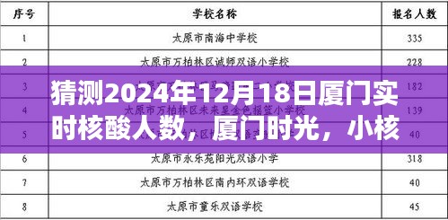 厦门时光，小核酸背后的温情故事与实时核酸人数预测（2024年12月18日）