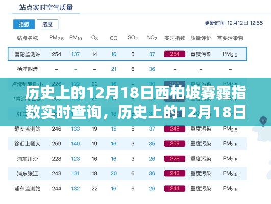 历史上的12月18日西柏坡雾霾指数深度解析与实时查询系统上线通知