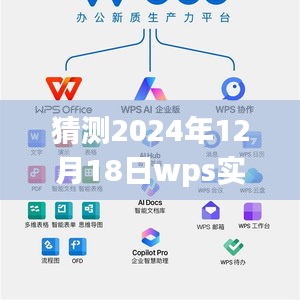 WPS实时编辑文档的未来展望，技术展望与趋势分析到2024年12月18日的发展之路