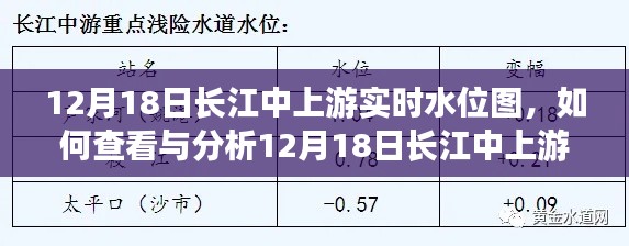 详细步骤指南，如何查看与分析12月18日长江中上游实时水位图