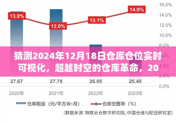 超越时空的仓库革命，2024年仓库仓位实时可视化挑战与变化展望