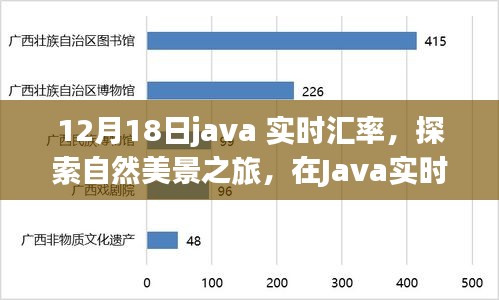 Java实时汇率引领的自然美景探索之旅，内心的平和与宁静启程（12月18日）