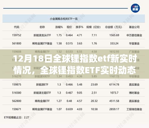 全球锂指数ETF实时动态评测，深度剖析最新实时情况与动态评测报告（12月18日）