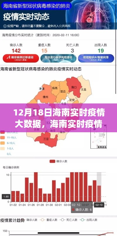 海南实时疫情大数据背后的力量，变化、学习与自信展现抗疫之光