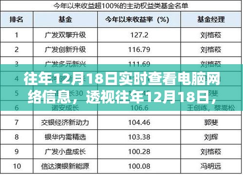 透视往年12月18日，电脑网络信息实时查看的历程与影响回顾