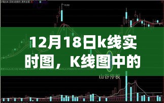 12月18日K线实时图，特殊记忆中的温情日常