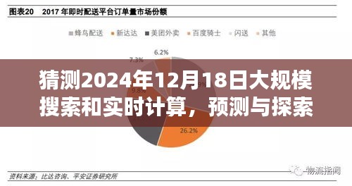 2024年大规模搜索与实时计算的时代浪潮，预测与探索