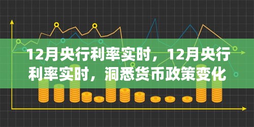 洞悉货币政策变化与投资机会，12月央行利率实时解析