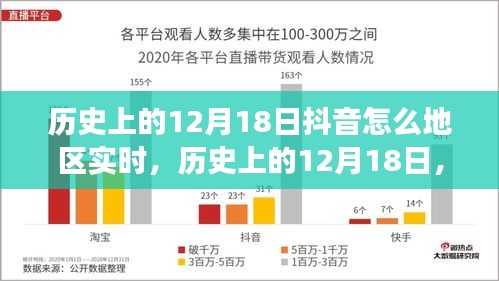 抖音记录地区变迁，历史上的12月18日实时回顾