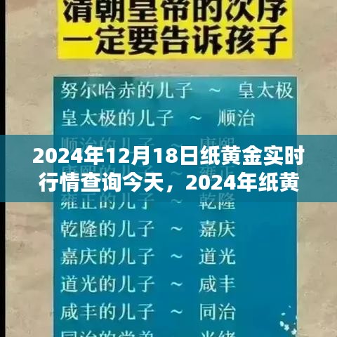 揭秘2024年纸黄金行情，12月18日实时行情分析与查询