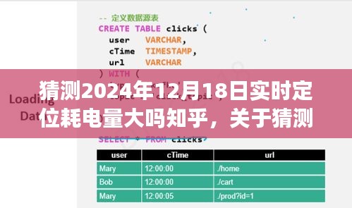 关于未来实时定位耗电量预测，知乎分析预测实时定位耗电量趋势至2024年12月18日