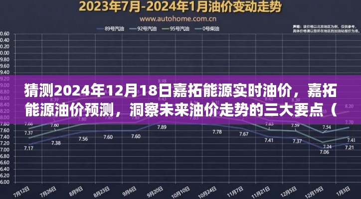 洞察未来油价走势，嘉拓能源油价预测（2024年视角）三大要点及实时油价猜测（嘉拓能源油价趋势分析）