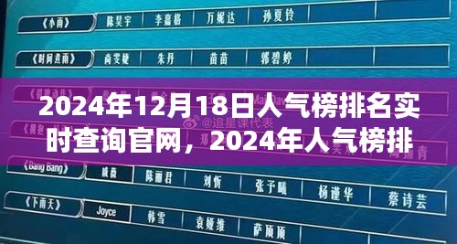 2024年人气榜实时排名查询官网深度解析与评测