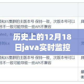 历史上的十二月十八日，Java实时监控的奇妙日常与温馨时光