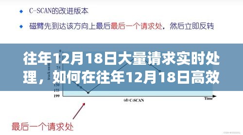 高效应对挑战，如何在往年12月18日处理海量实时请求的步骤指南