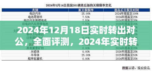 2024年实时转出对公产品全面评测与深度解析