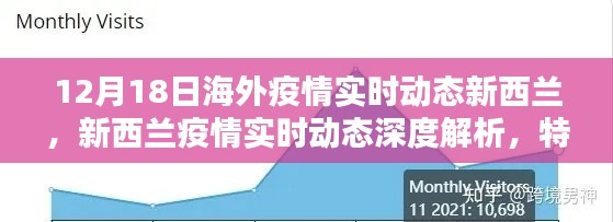 新西兰疫情实时动态深度解析，特性、体验、竞品对比及用户群体全面剖析