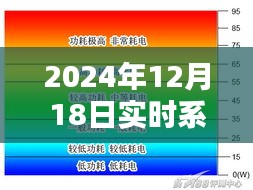 实时与非实时系统深度对比及用户体验分析，2024年12月18日的观察报告