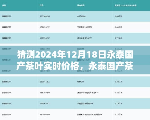 永泰国产茶叶深度评测与2024年12月18日实时价格预测