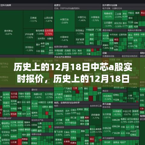 历史上的12月18日中芯A股实时报价深度解析与评测报告