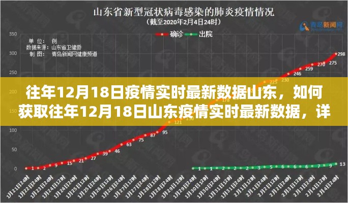 往年12月18日山东疫情实时最新数据获取指南与详细步骤