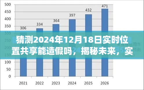 揭秘未来实时位置共享，能否在特定日期实现造假？关于位置共享技术的预测与探讨。