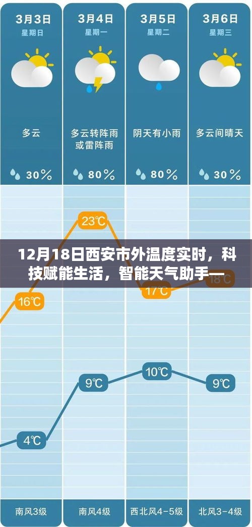 科技赋能生活，智能天气助手实时掌控西安市外温度