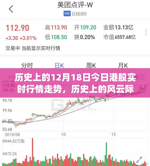 历史上的风云际会，12月18日港股实时行情走势深度解析