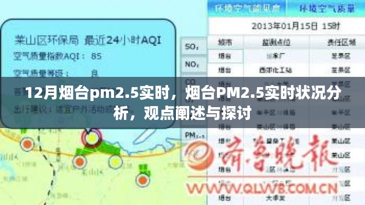 烟台PM2.5实时状况分析，观点阐述与探讨