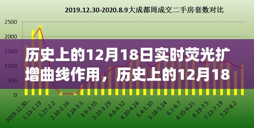 12月18日实时荧光扩增技术，医学领域的里程碑与实时荧光扩增曲线的作用探究