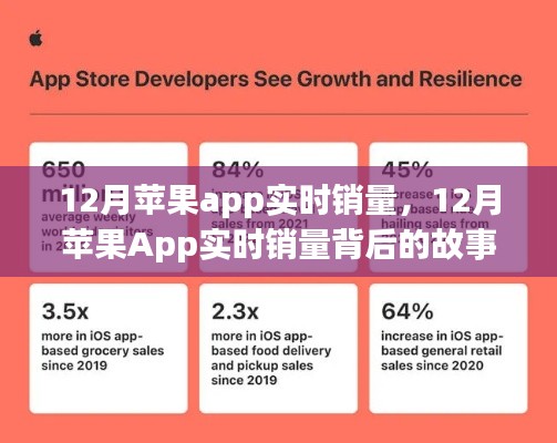 揭秘十二月苹果App实时销量背后的故事，学习变化，自信成就梦想之路