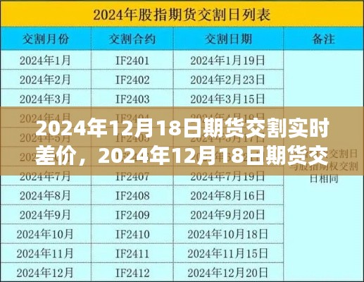 2024年12月18日期货交割实时差价，市场波澜与影响分析