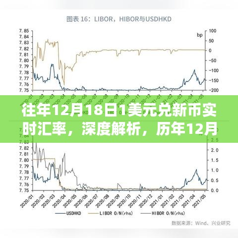 历年12月18日美元兑新币实时汇率深度解析与波动影响探讨