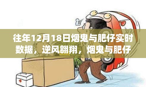 烟鬼与肥仔逆风蜕变日，实时数据见证学习重塑的力量