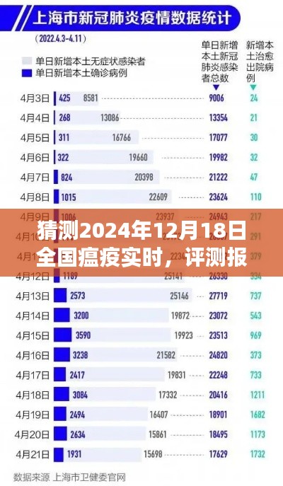 「深度解析」2024年12月18日全国瘟疫实时猜测系统，预测与评测报告的未来展望