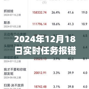 超越挑战，实时任务报错邮件中的励志故事与成长之旅——励志成长篇（日期，2024年12月18日）