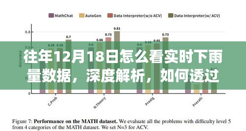 深度解析，窥探往年12月18日实时雨情数据洞察与实时雨量的历史数据观察法