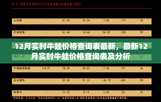 最新12月牛蛙实时价格查询表及分析，全面解析牛蛙市场动态