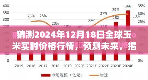 揭秘未来全球玉米市场风云变幻，预测2024年12月18日全球玉米实时价格行情分析。