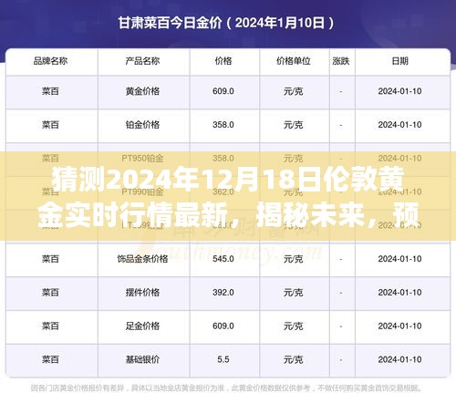 揭秘未来黄金行情，预测伦敦黄金在2024年12月18日的实时行情展望