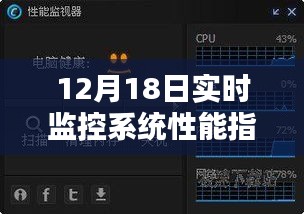 揭秘，小红书分享12月18日实时监控系统性能指标，带你走进科技新时代！